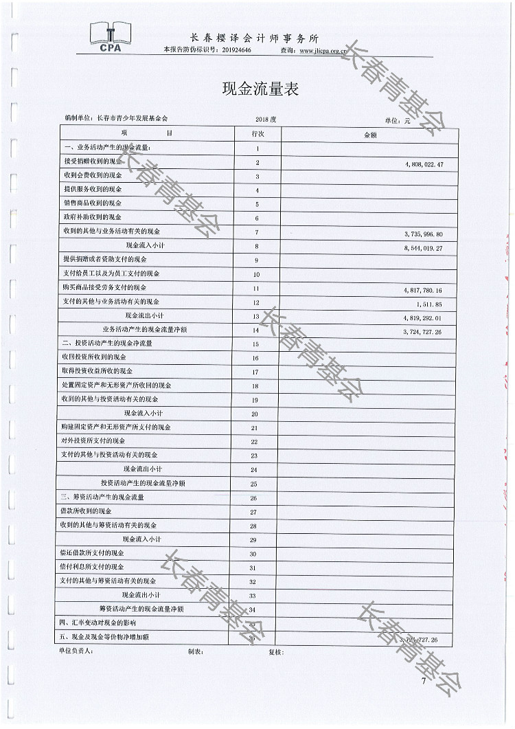 051410531405_02018niandushenjibaogao_7