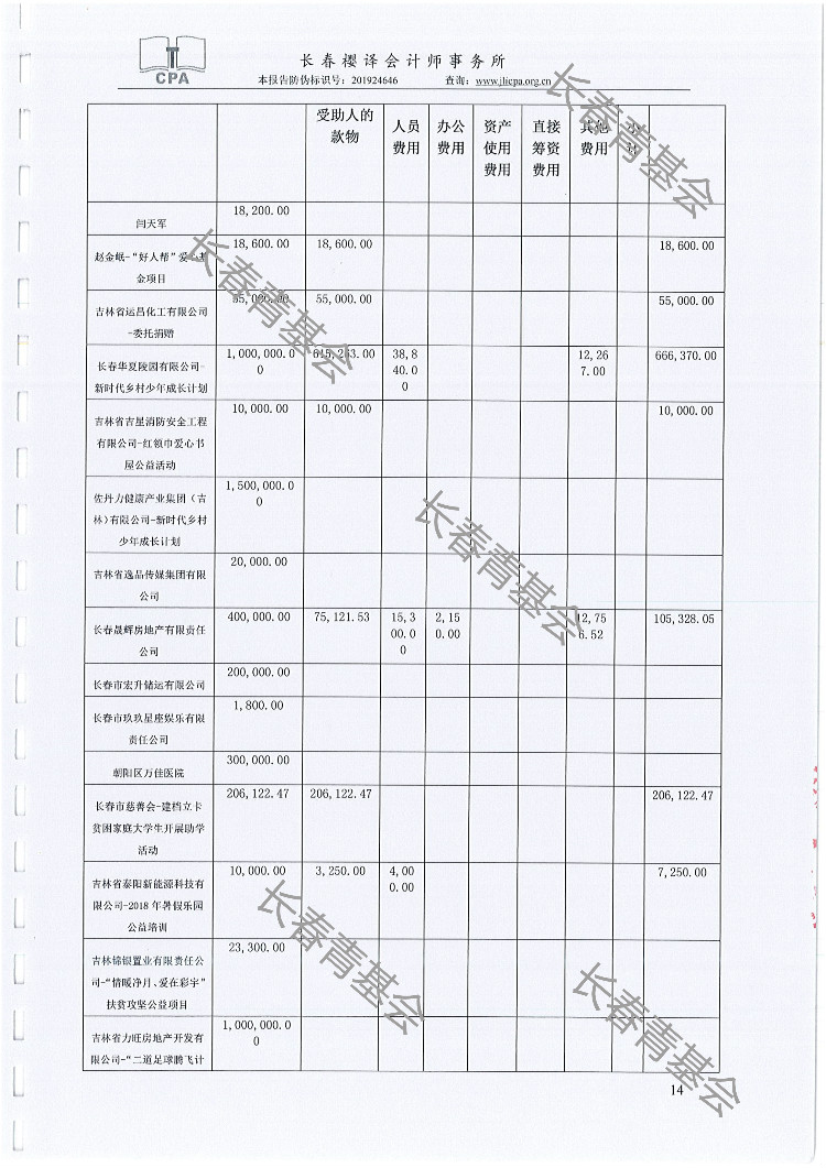 051410531405_02018niandushenjibaogao_14