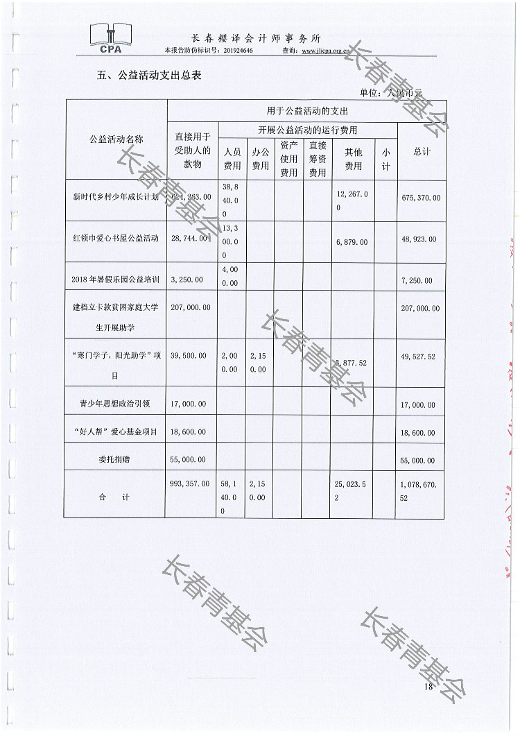 051410531405_02018niandushenjibaogao_18