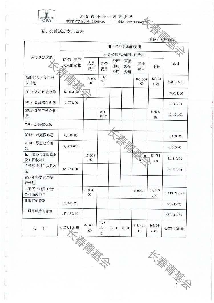 051411103143_02019niandushenjibaogao_19